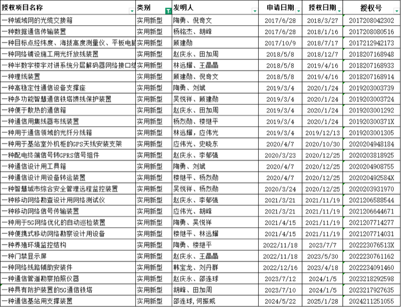 实用新型专利明细