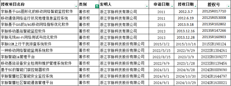 软件著作权明细